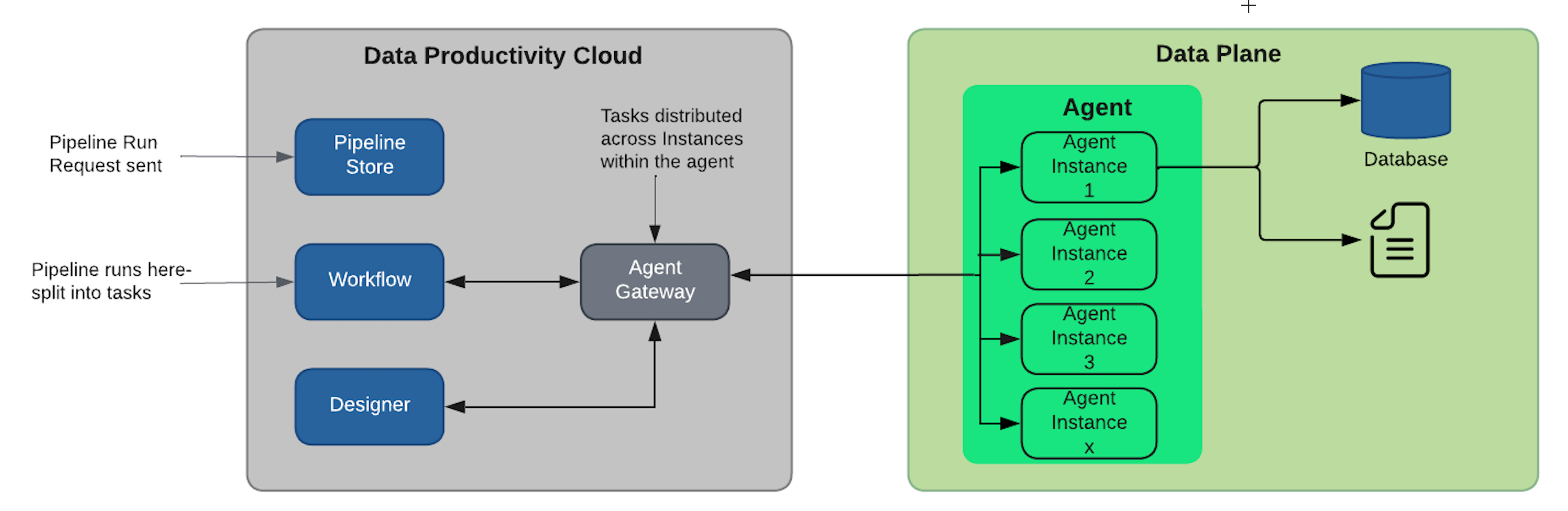 Agent deployment architecture