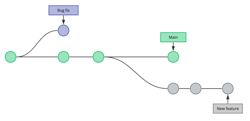 Git in Designer - Matillion Docs