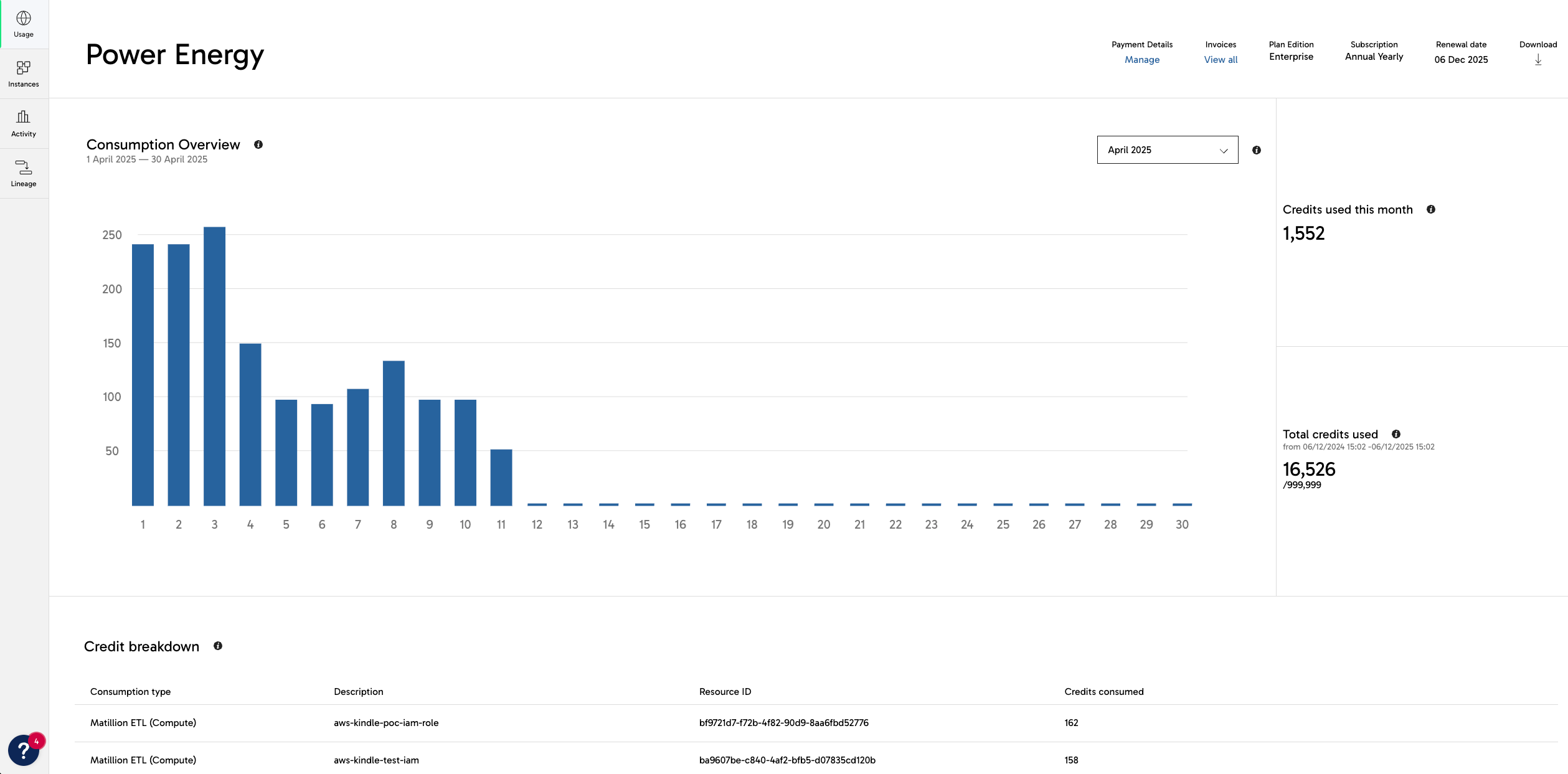 credit consumption dashboard