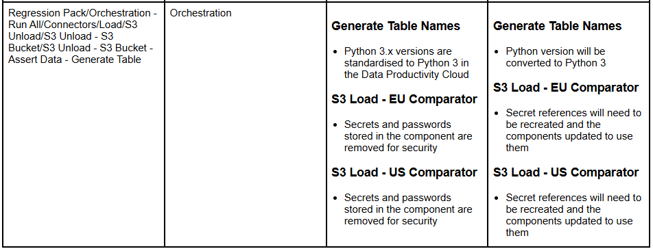 Importing files report